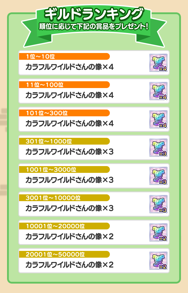 夏祭りプワープ特別リーグ_ギルドランキング賞品一覧.png
