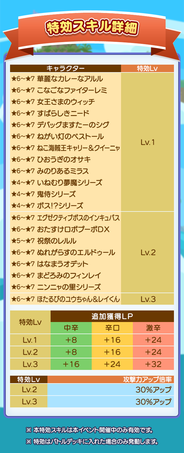 第5回プワープ特別リーグ_特効スキル詳細.png