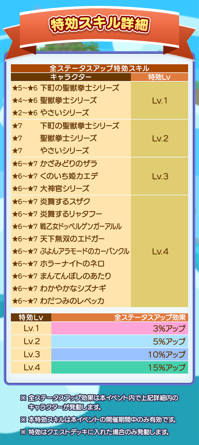 炎舞うサマーラッシュ_特効スキル詳細.png
