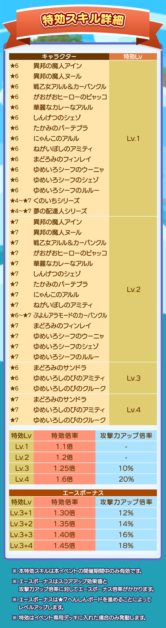 第2回うたたね迷宮クエスト_特効スキル詳細.png