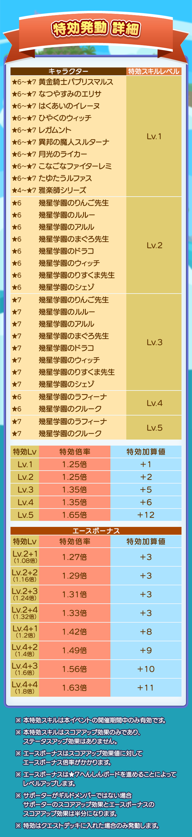 第5回 ぷよつかい大会_特効発動一覧.png