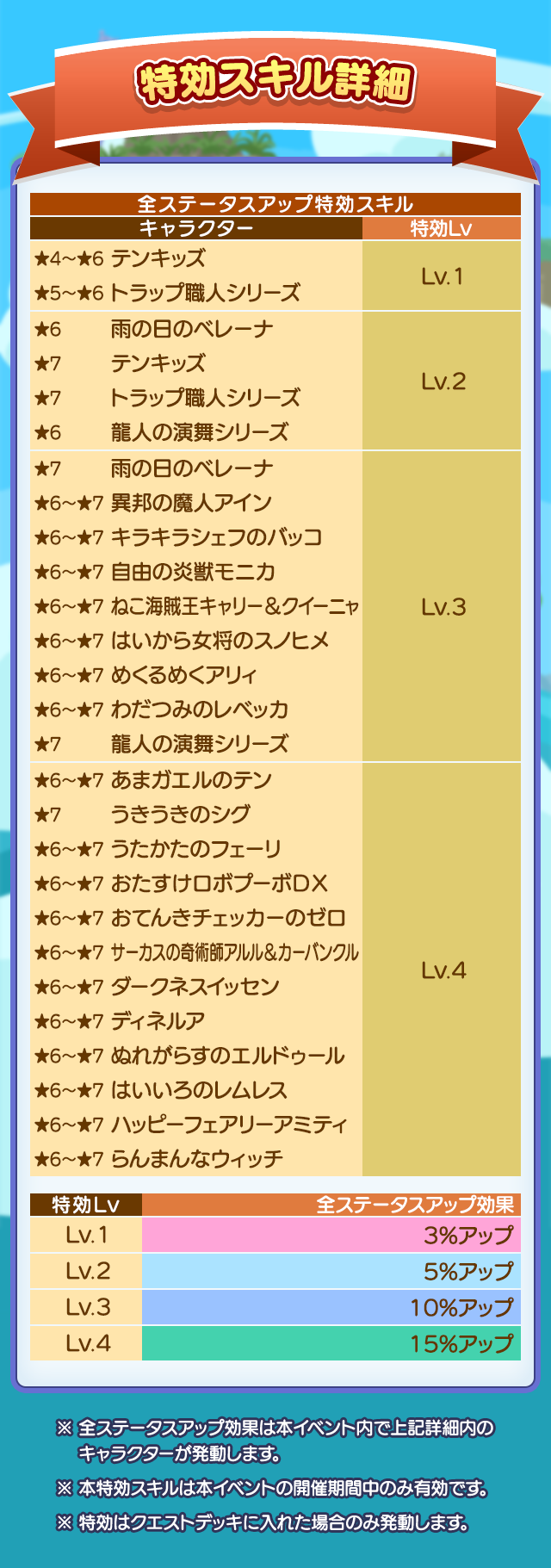 梅雨のしとしとラッシュ_特効スキル詳細_260601修正版.png