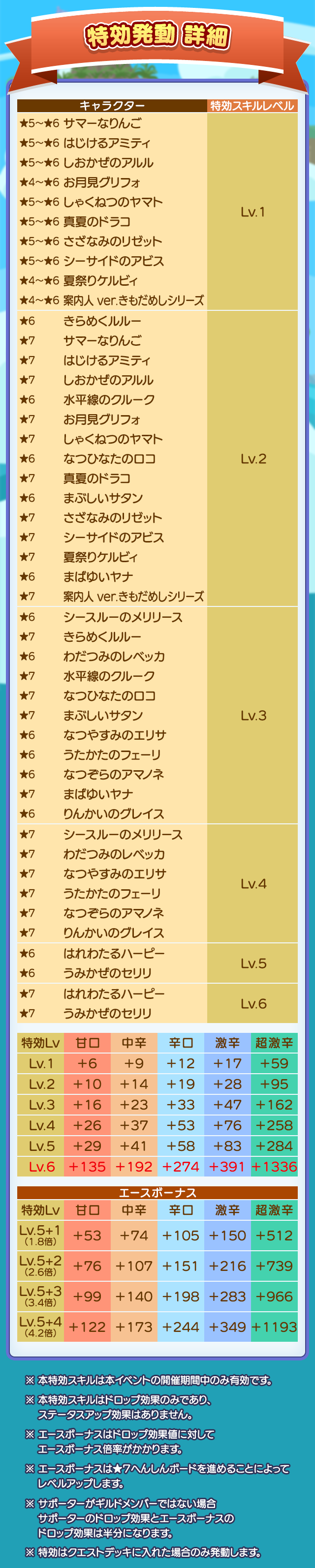 晴れわたる海風祭り_特効発動詳細.png