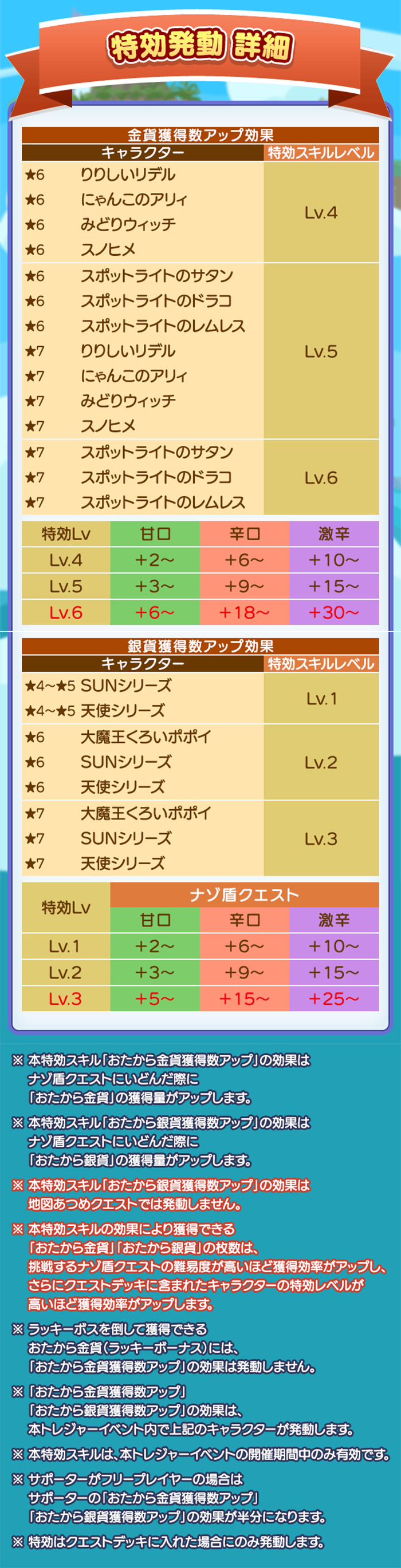 がうーっ！緑のスポットライト見つけ隊特効発動一覧.png