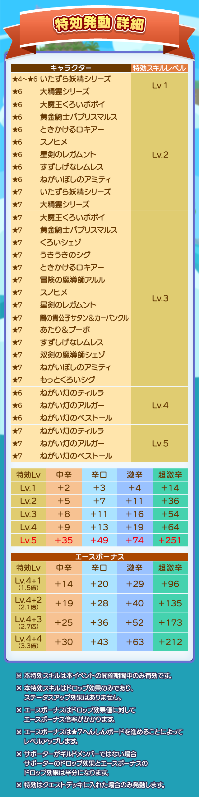 夏夜の精霊石ハント_特効発動詳細.png